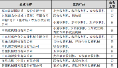 中國(guó)農(nóng)業(yè)機(jī)械行業(yè)主要企業(yè)概覽 驅(qū)動(dòng)現(xiàn)代農(nóng)業(yè)發(fā)展的核心力量